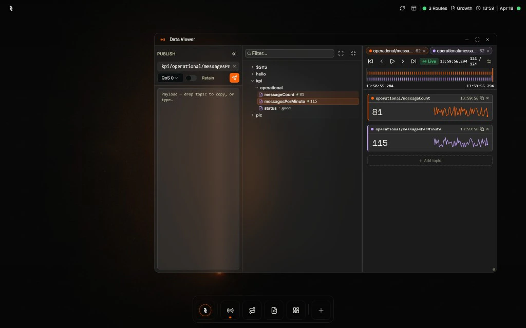 Coreflux HUB Data Viewer showing MQTT topic tree with live data values and real-time charts