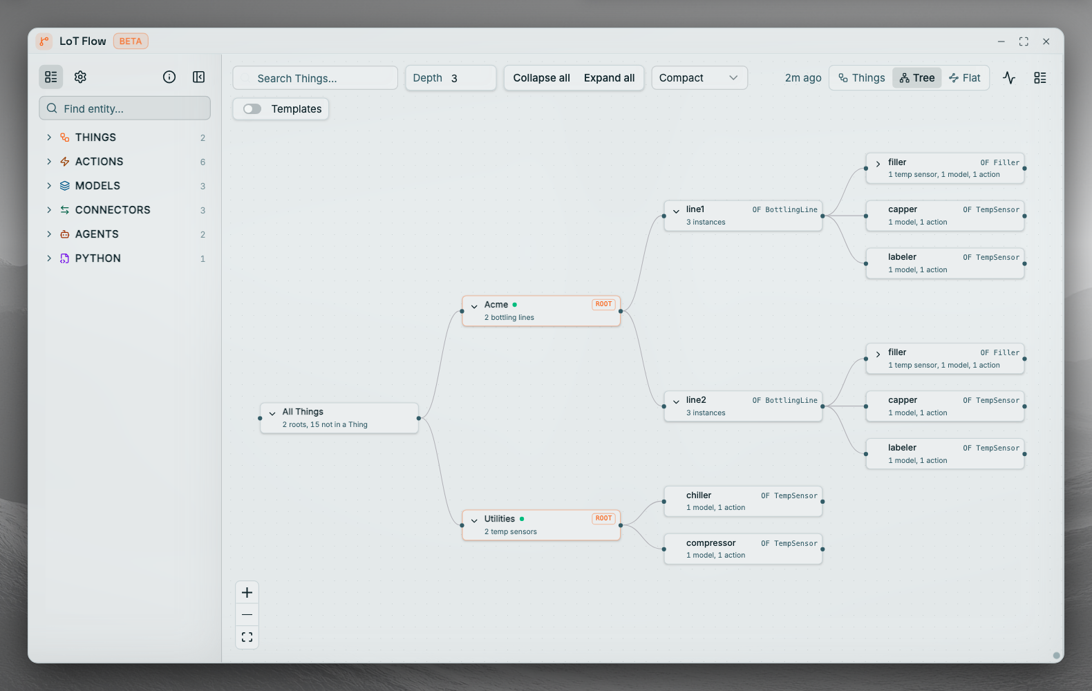 Coreflux HUB LoT Flow window in the Tree view with Search Things, Depth 3, Collapse all, Expand all, Compact spacing, and the Templates switch off. All Things, with 2 roots and 15 entities not in a Thing, branches to Acme, ROOT with 2 bottling lines, and Utilities, ROOT with 2 temp sensors. line1 and line2, OF BottlingLine, each hold filler OF Filler and capper and labeler OF TempSensor; Utilities holds chiller and compressor OF TempSensor