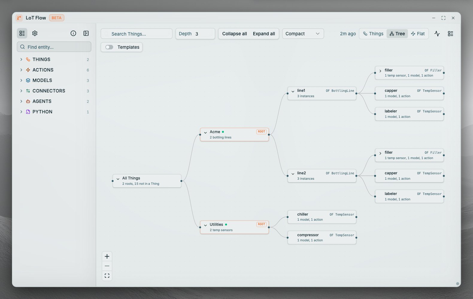 Coreflux HUB LoT Flow window in the Tree view with Search Things, Depth 3, Collapse all, Expand all, Compact spacing, and the Templates switch off. All Things, with 2 roots and 15 entities not in a Thing, branches to Acme, ROOT with 2 bottling lines, and Utilities, ROOT with 2 temp sensors. line1 and line2, OF BottlingLine, each hold filler OF Filler and capper and labeler OF TempSensor; Utilities holds chiller and compressor OF TempSensor