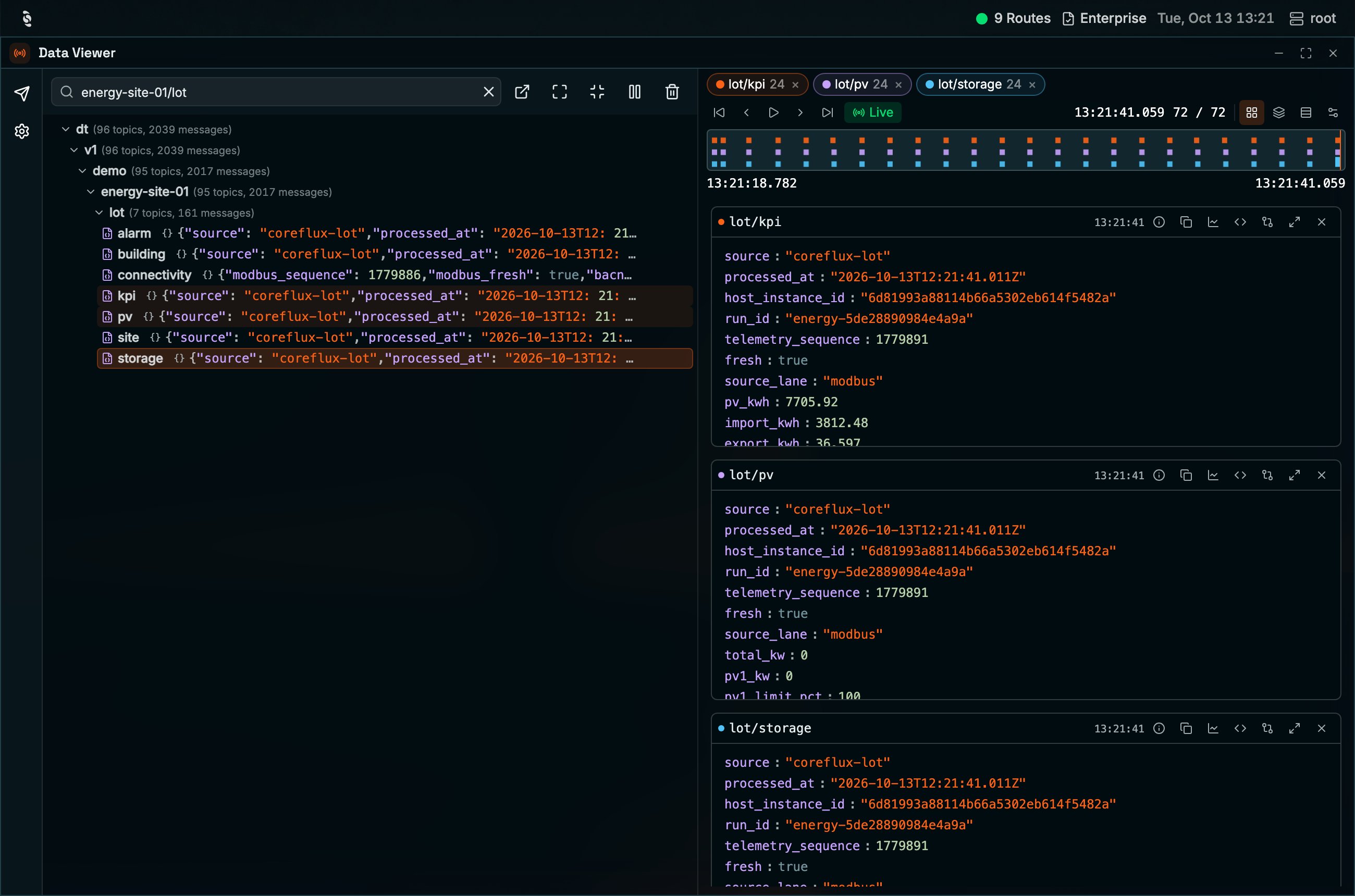 Coreflux HUB Data Viewer with three tracked topics lot/kpi, lot/pv, and lot/storage as colored chips, a multi-row message timeline with playback controls, Live, and a position counter, and the three topic cards stacked below with their parsed payloads