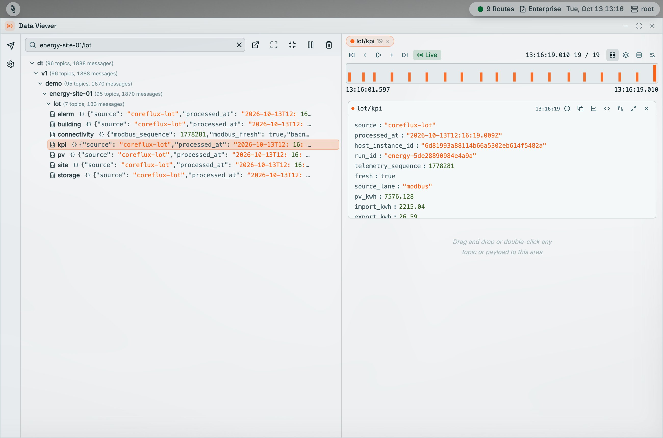 Coreflux HUB Data Viewer with the filter energy-site-01/lot, the tree expanded to dt/v1/demo/energy-site-01/lot listing alarm, building, connectivity, kpi, pv, site, and storage with JSON previews, kpi highlighted, and the lot/kpi card with a Live timeline and fields such as source, processed_at, pv_kwh, and import_kwh