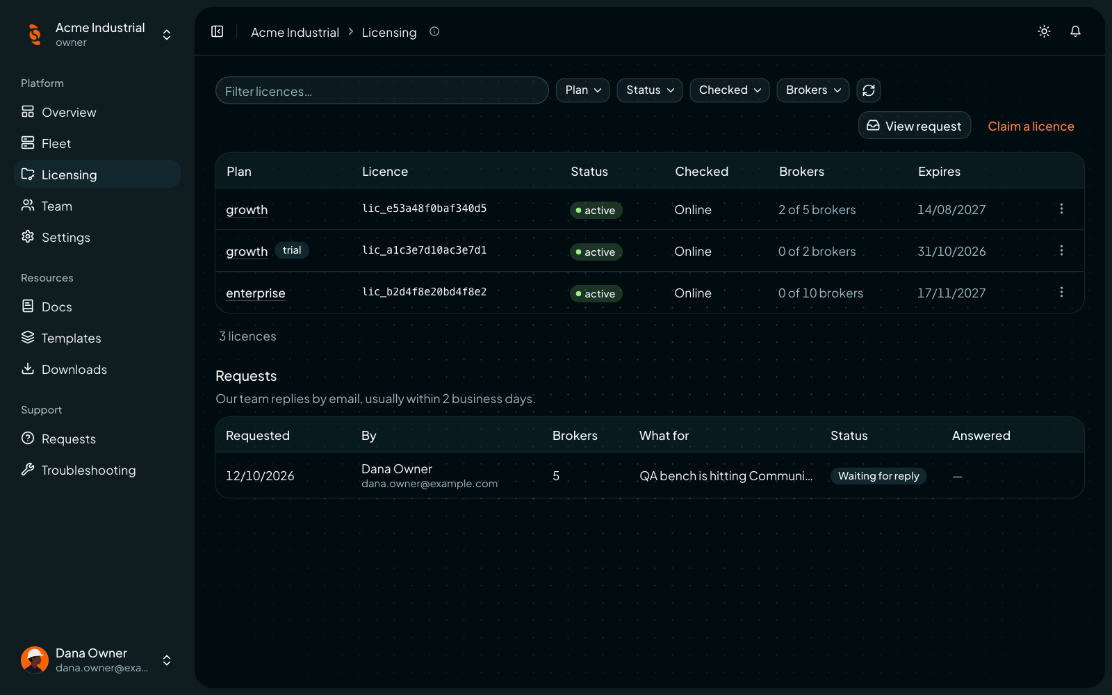 Coreflux Portal Licensing page listing Growth, trial, and Enterprise licenses with status, broker use, and expiry, and a license request waiting for reply