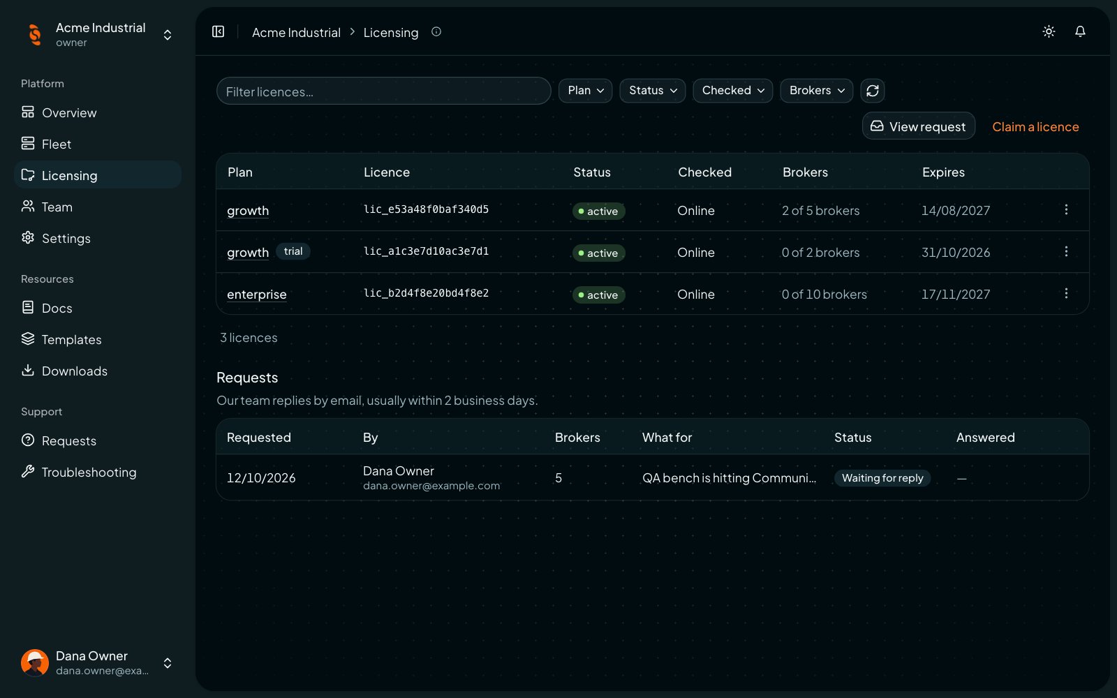 Coreflux Portal Licensing page listing Growth, trial, and Enterprise licenses with status, broker use, and expiry, and a license request waiting for reply