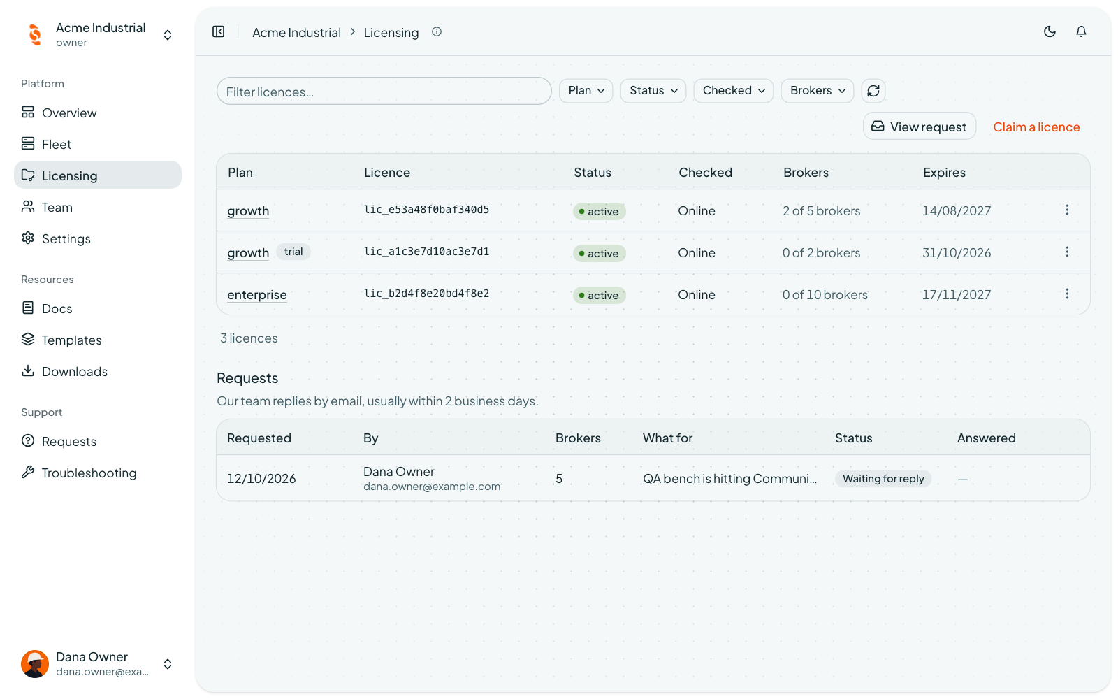 Coreflux Portal Licensing page listing Growth, trial, and Enterprise licenses with status, broker use, and expiry, and a license request waiting for reply