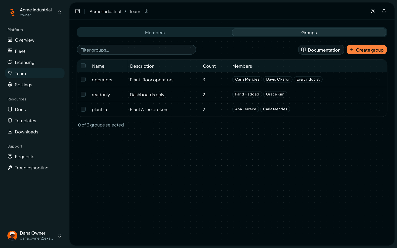 Coreflux Portal Groups tab listing groups with their description, member count, and members