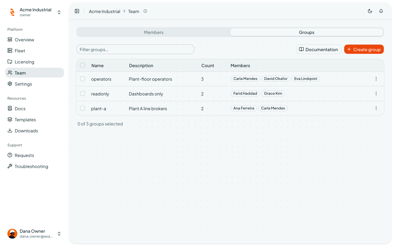 Coreflux Portal Groups tab listing groups with their description, member count, and members
