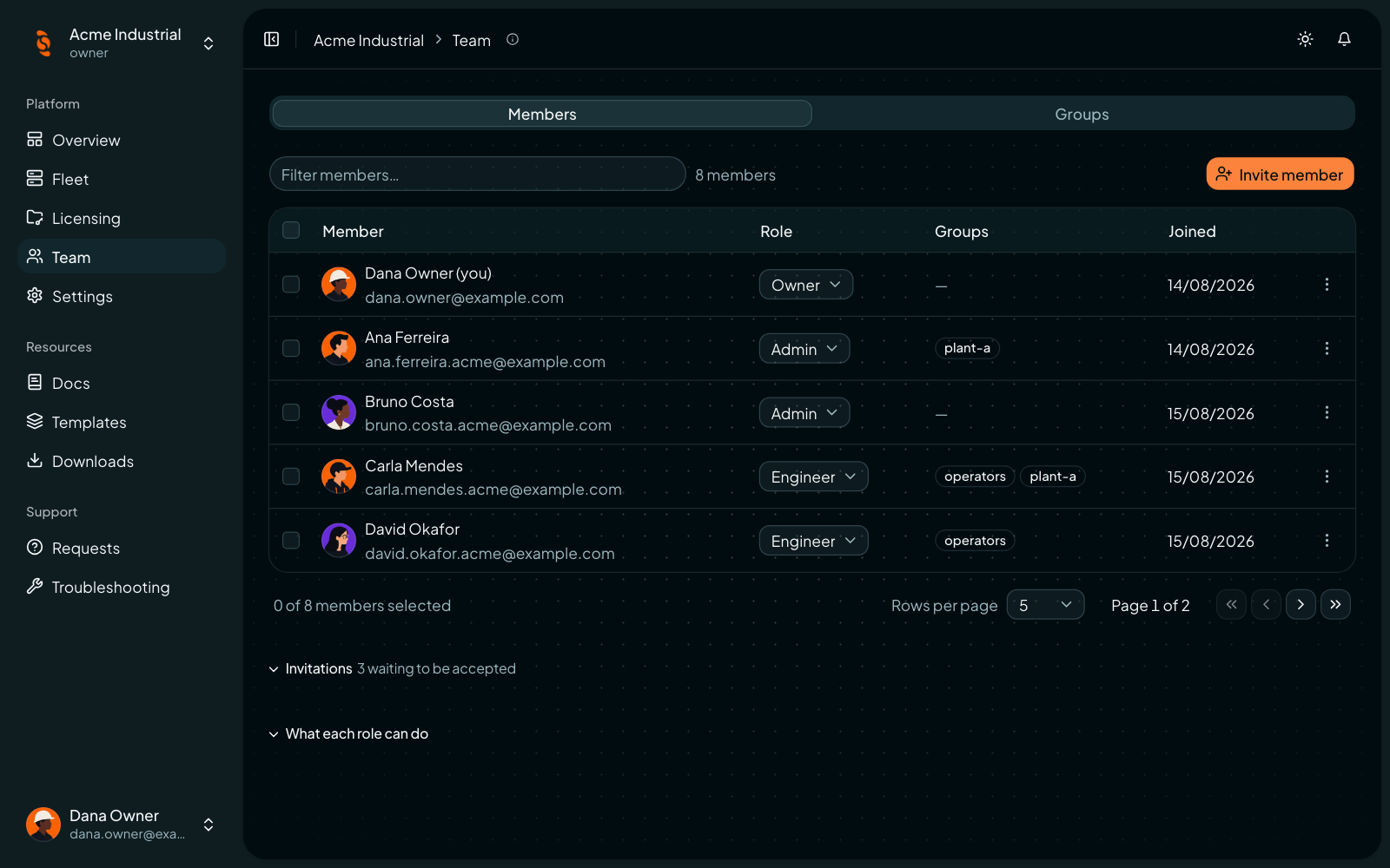 Coreflux Portal Team page listing members with their role, groups, and join date, and an Invite member button