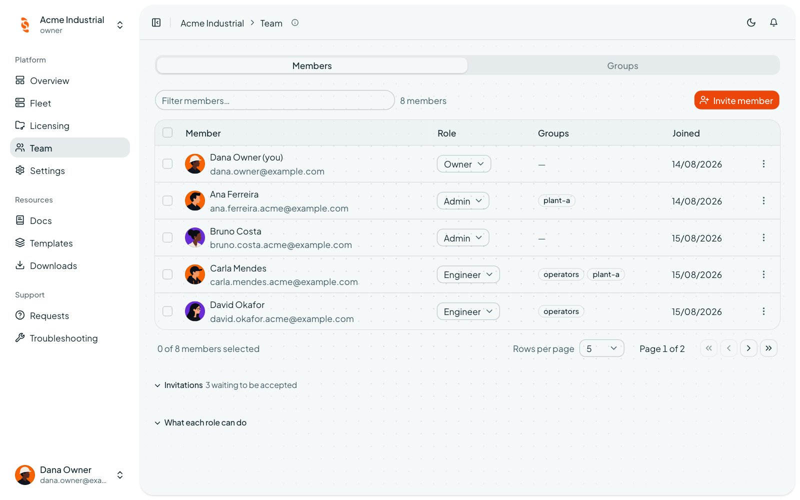Coreflux Portal Team page listing members with their role, groups, and join date, and an Invite member button
