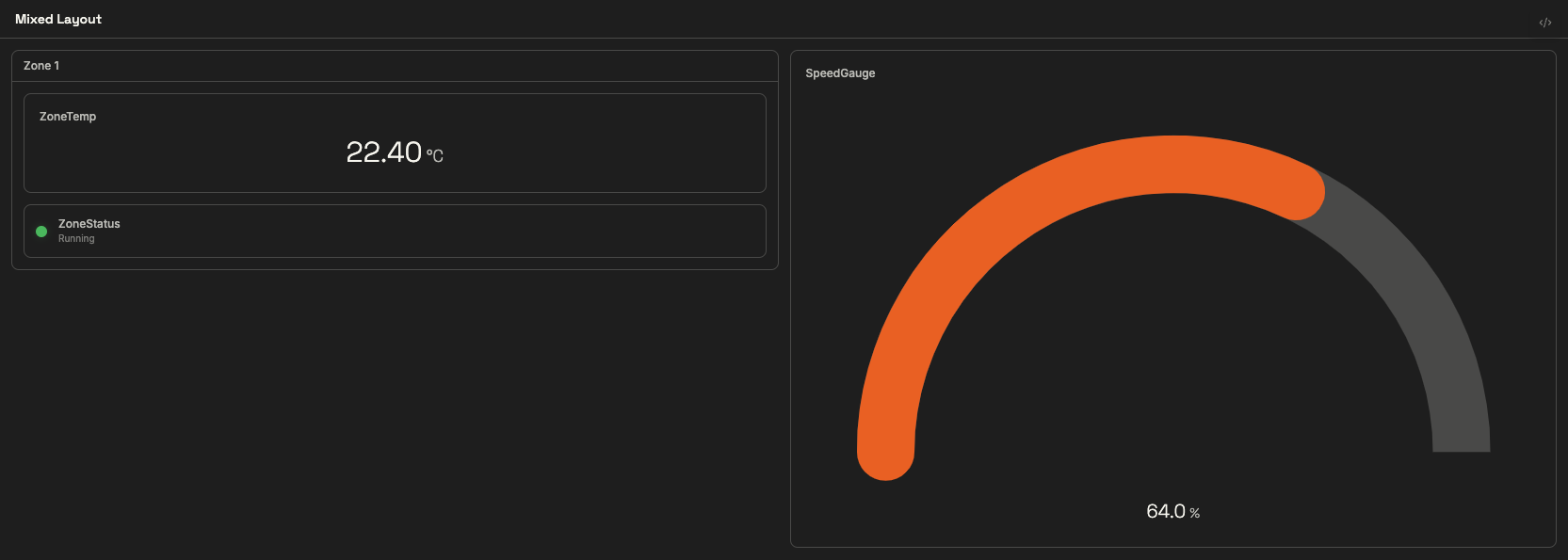 A two-column dashboard with a Zone 1 card containing a temperature readout and a running indicator on the left, and a speed gauge at 64% on the right