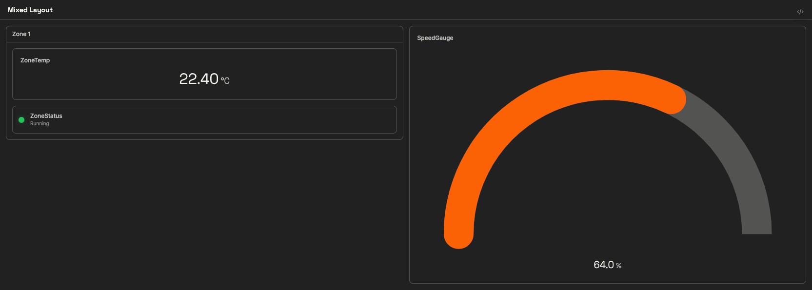 A two-column dashboard with a Zone 1 card containing a temperature readout and a running indicator on the left, and a speed gauge at 64% on the right
