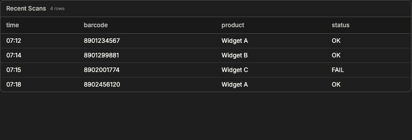 A table with time, barcode, product, and status columns showing recent scans