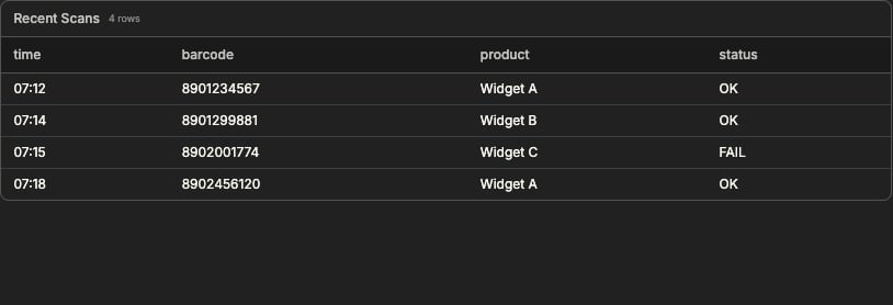 A table with time, barcode, product, and status columns showing recent scans