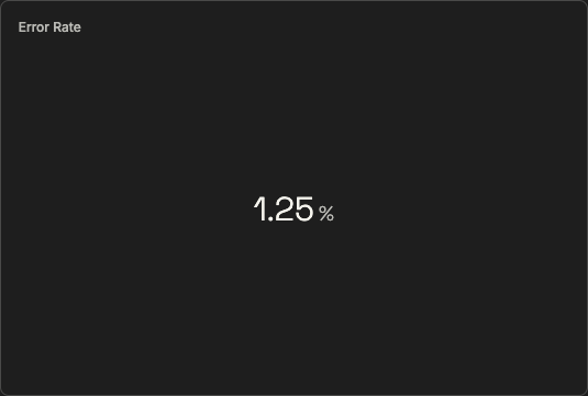 A numeric readout labeled Error Rate showing 1.25 percent