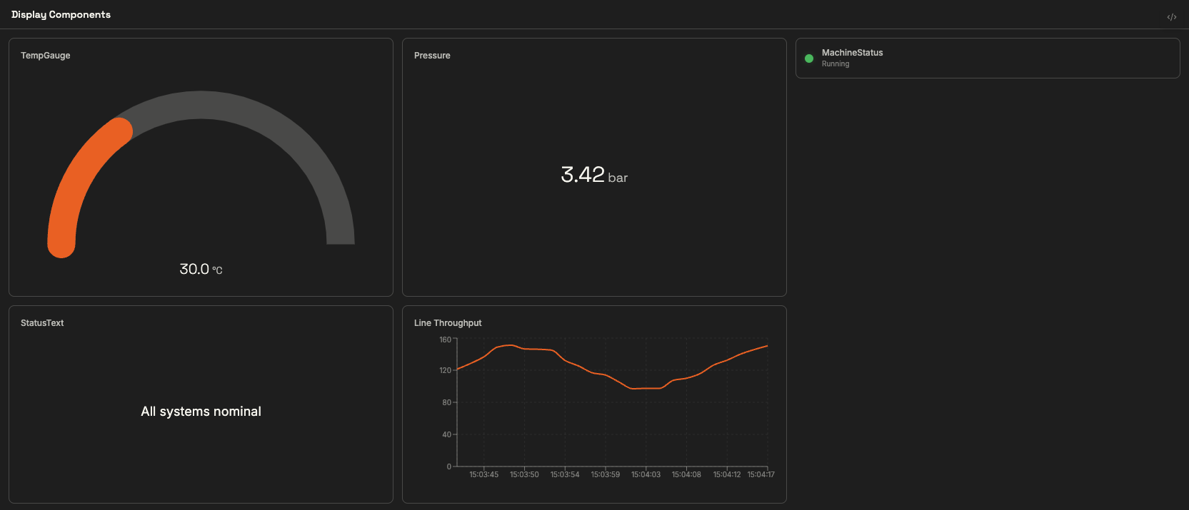 A dashboard panel showing several display widgets: a temperature gauge, a pressure readout, a green machine status indicator, a status text line, and a live throughput chart