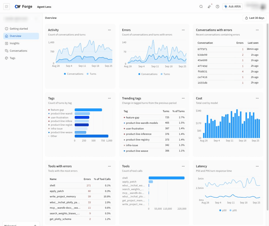 The Agent Lens Overview tab, showing the Activity, Errors, Conversations with errors, Tags, Trending tags, Cost, Tools with errors, Tools, and Latency panes.