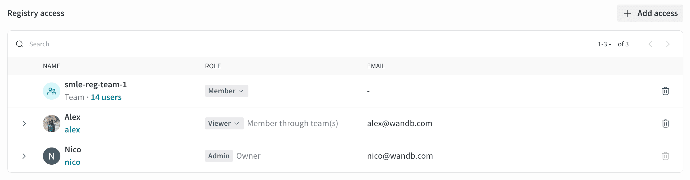 Registry membership list showing the user's effective registry role