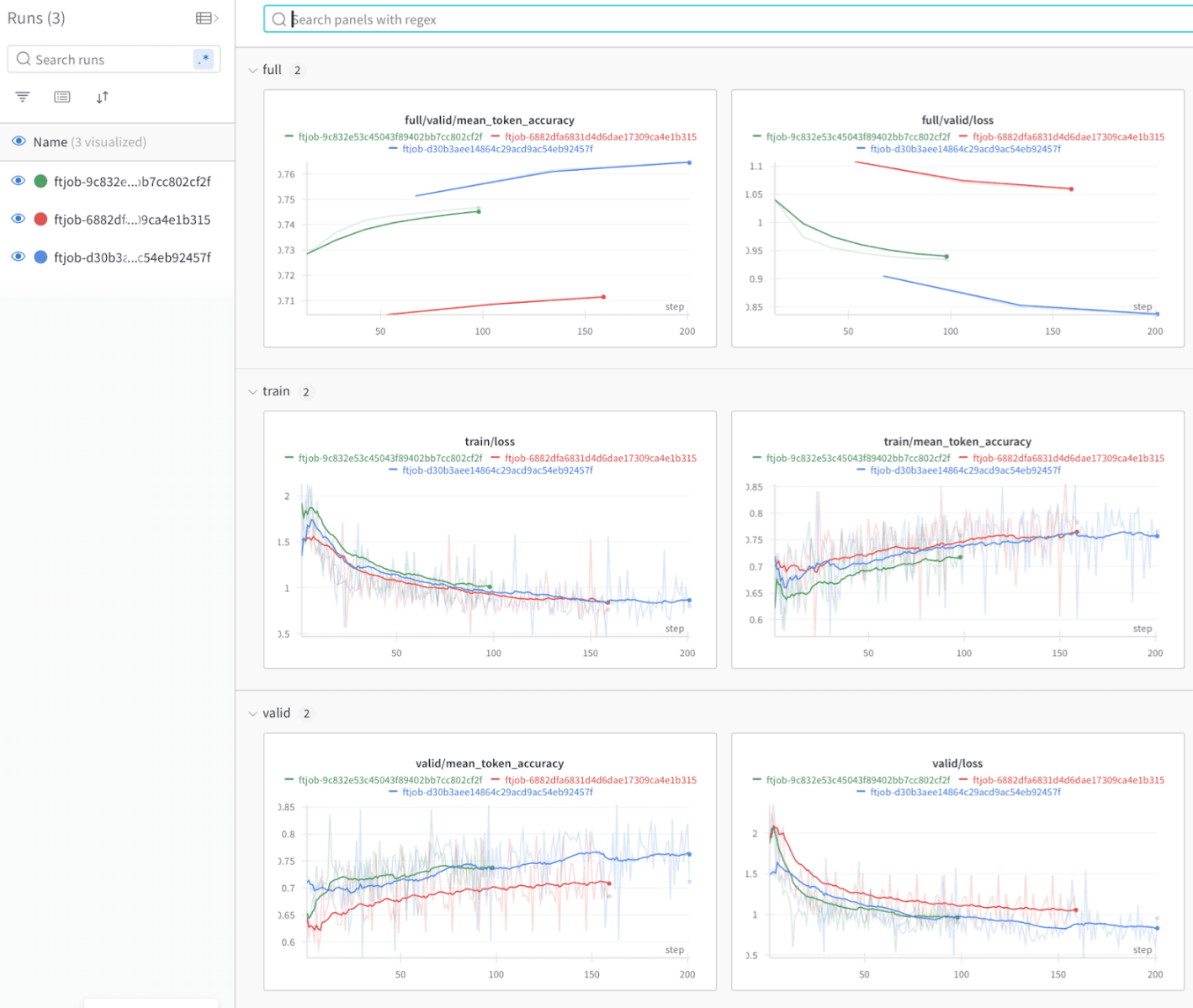 Métriques de fine-tuning Azure OpenAI