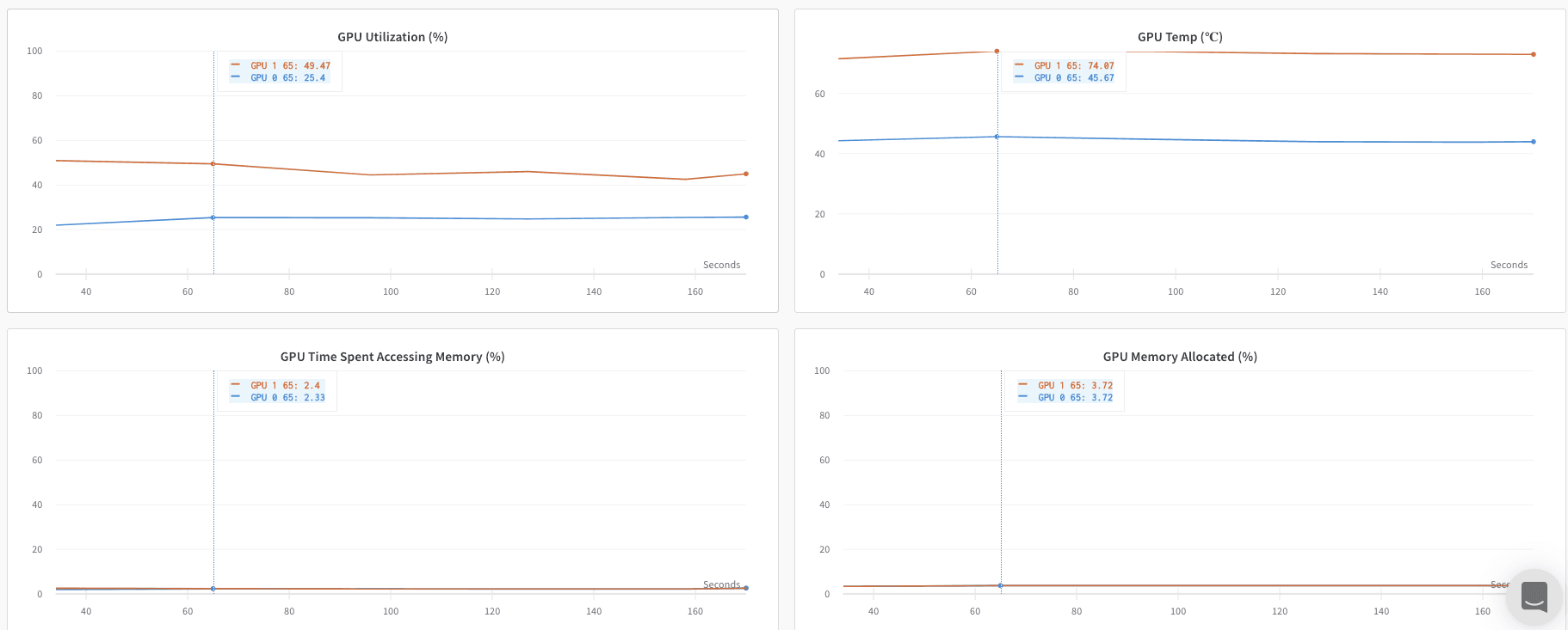 GPU metrics dashboard