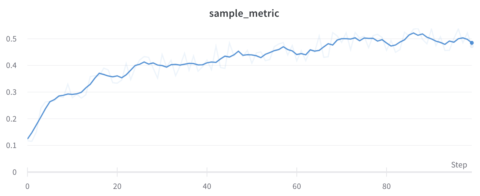 Line plot with running average smoothing applied