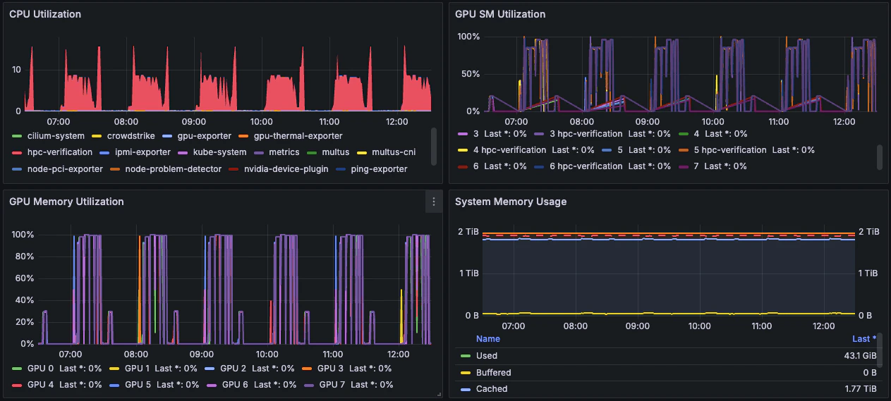 Grafana active health checks