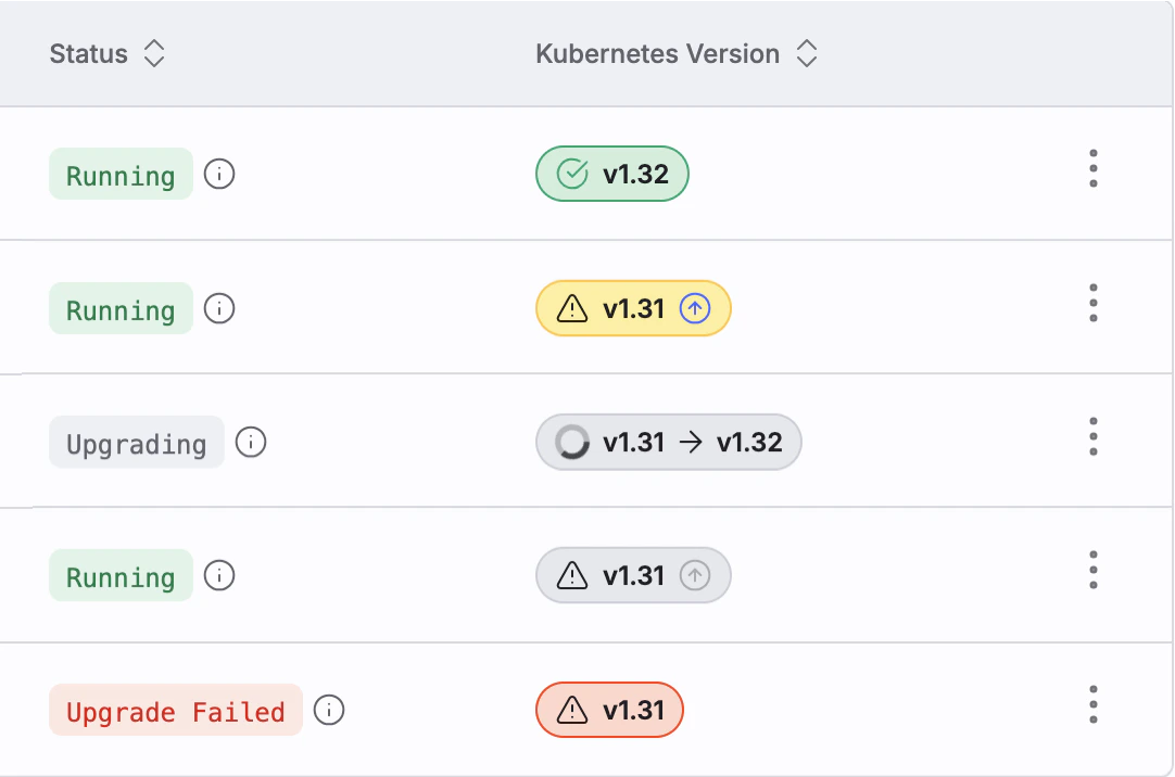 CKS Cluster versions