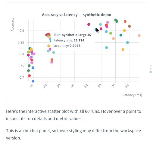 Scatter plot in ARIA session with the cursor hovered over a point