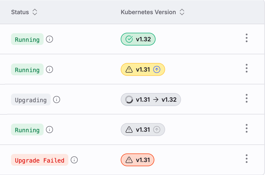 CKS Cluster versions