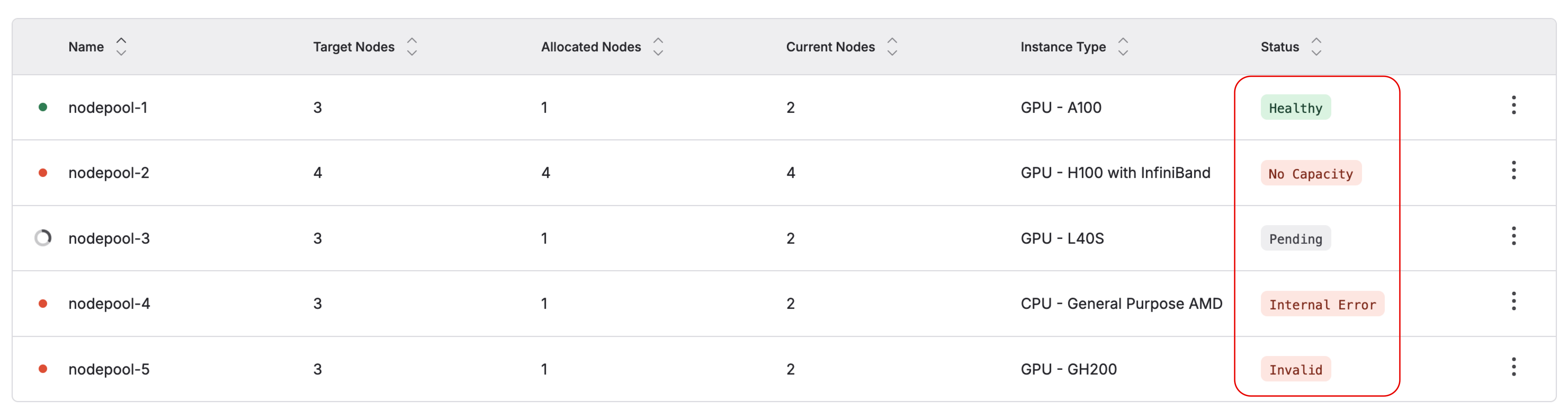 Screenshot of Node Pool statuses on the Cloud Console