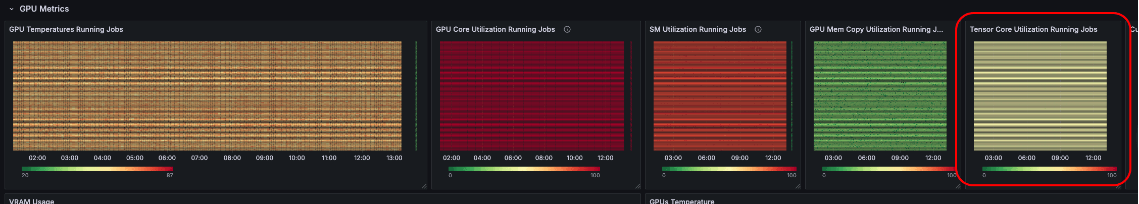 Graph showing tensor core utilization.