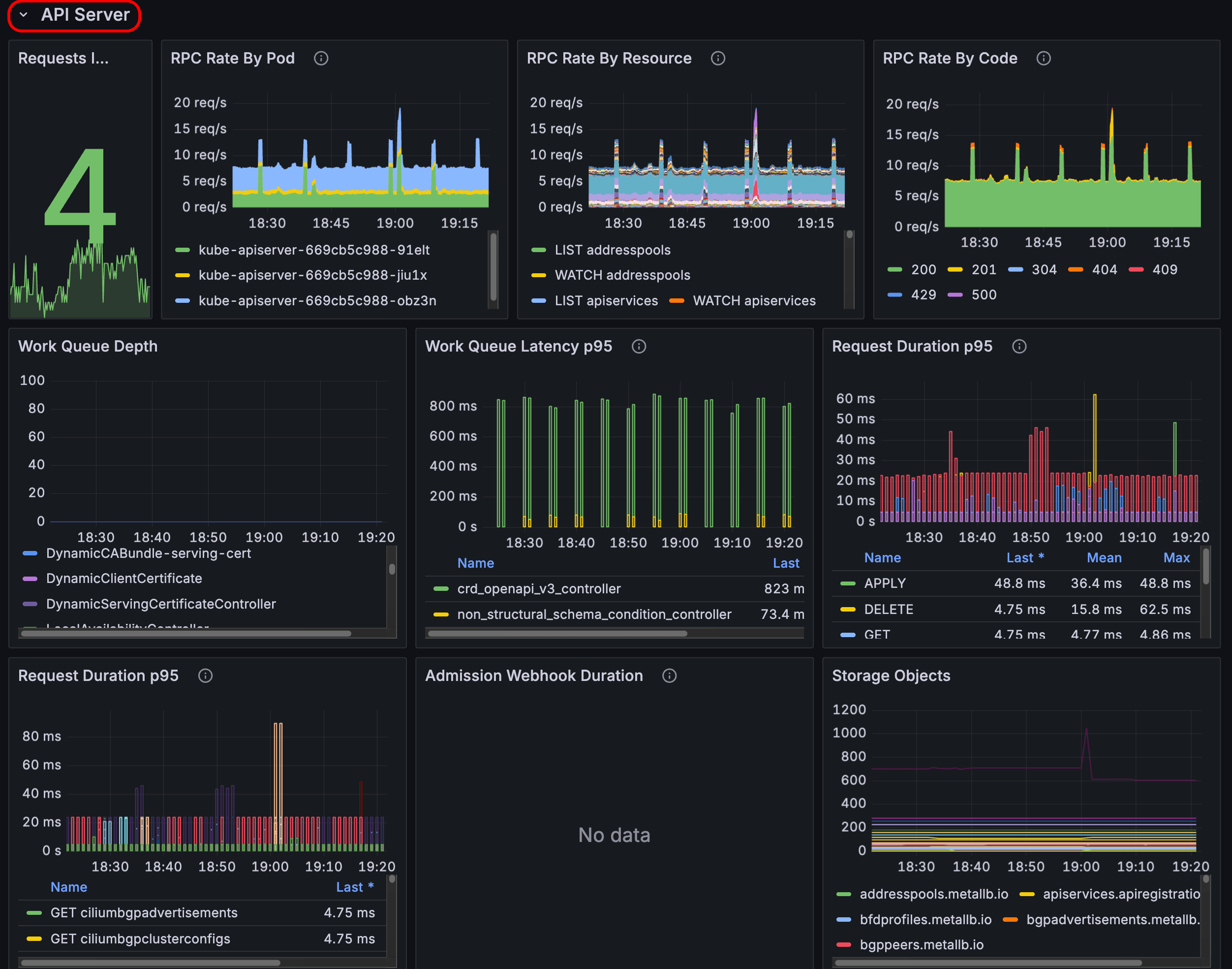 First panels in the API server panel group