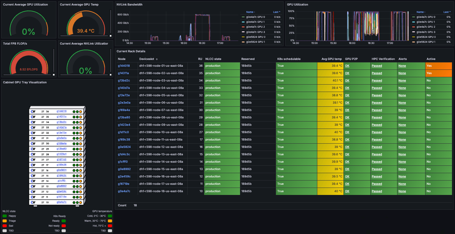 Cabinet Visualizer dashboard showing aggregate statistics, GPU tray visualization, time-series graphs, and rack details