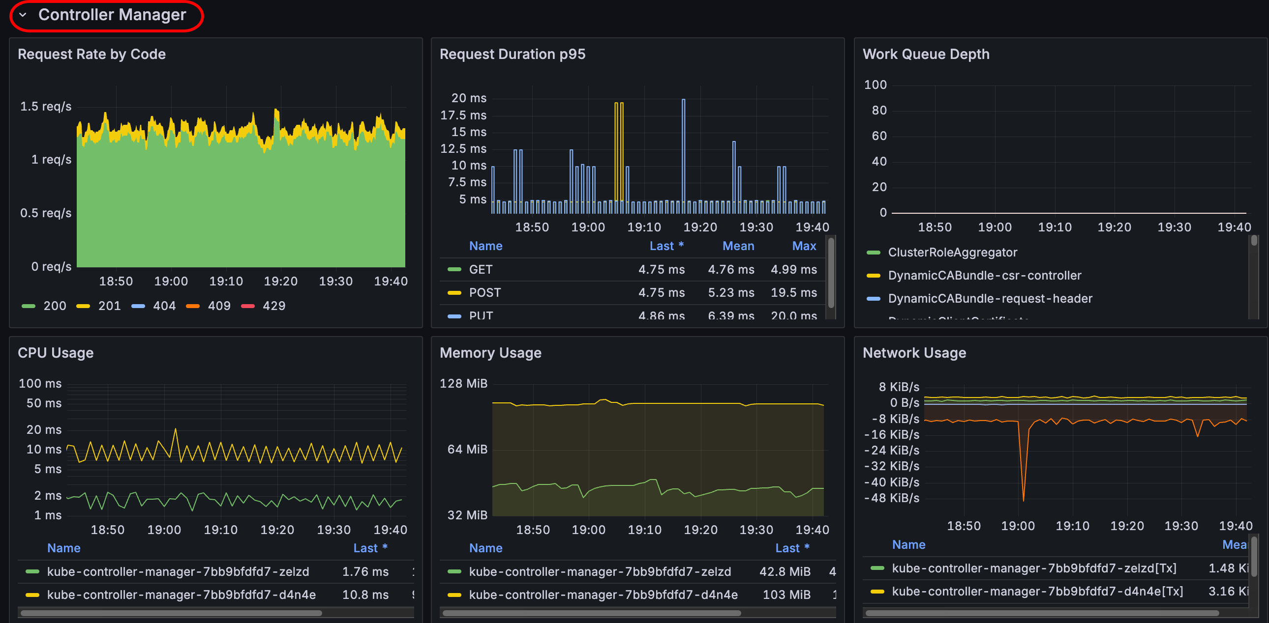 Panels in the controller manager panel group