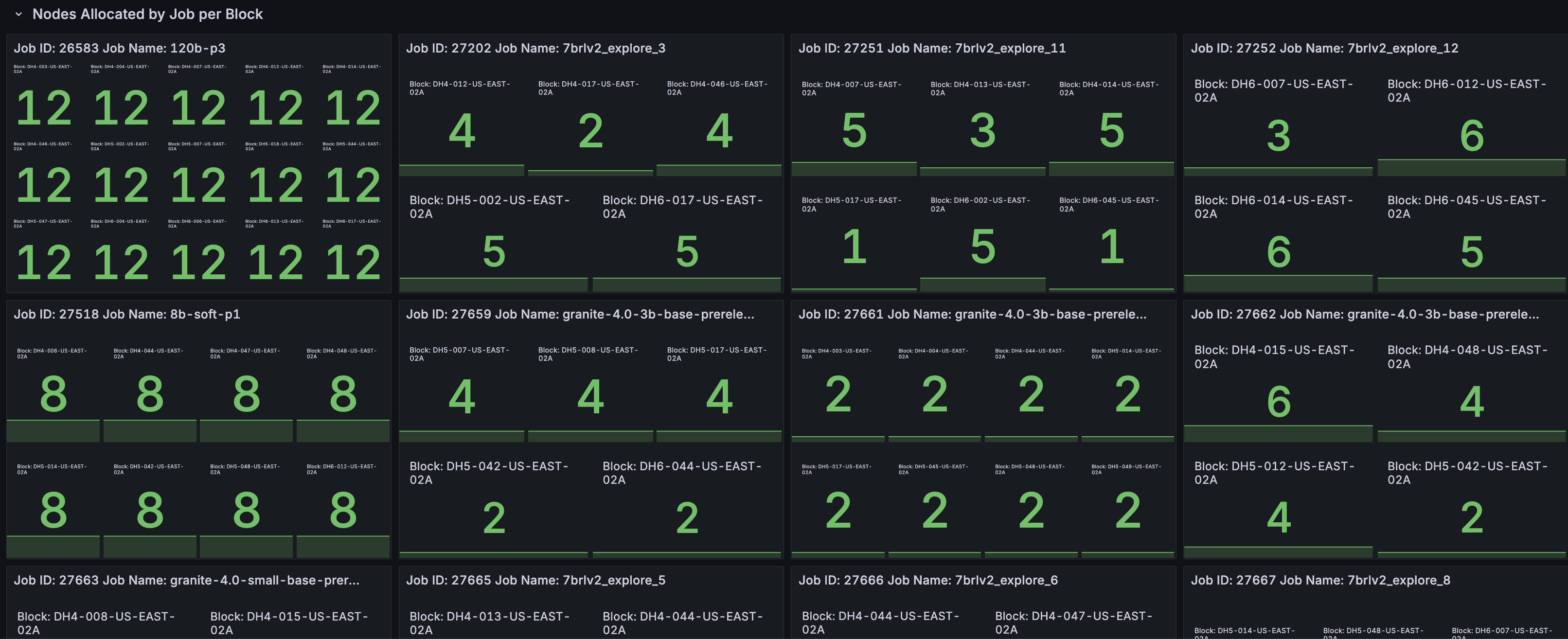 Nodes Allocated by Job per Block panel.