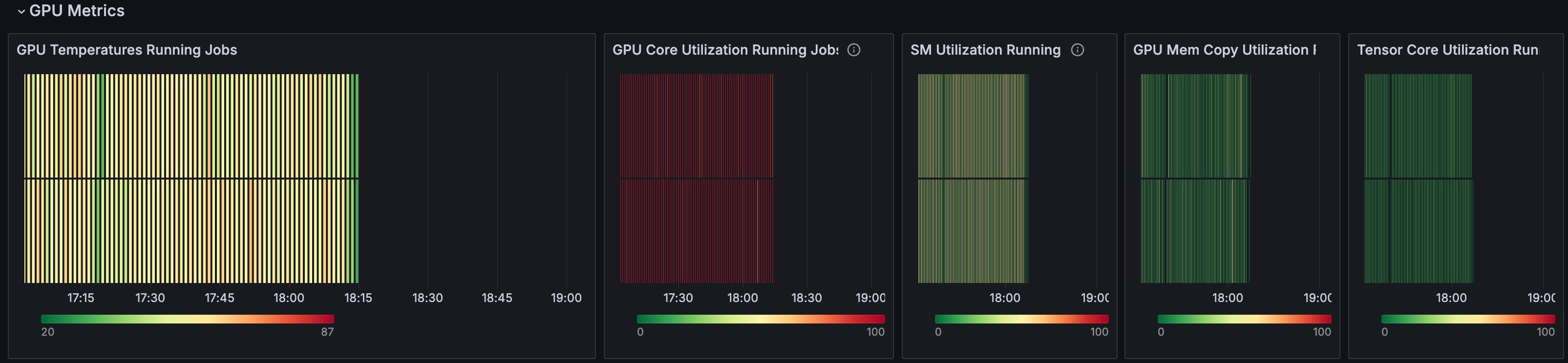 GPU Metrics panels