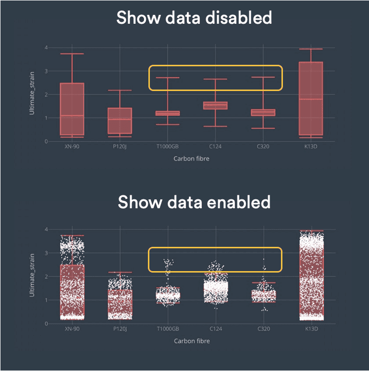 Comparison of Ultimate strain box plots with Show data disabled and enabled, highlighting changed whisker lengths