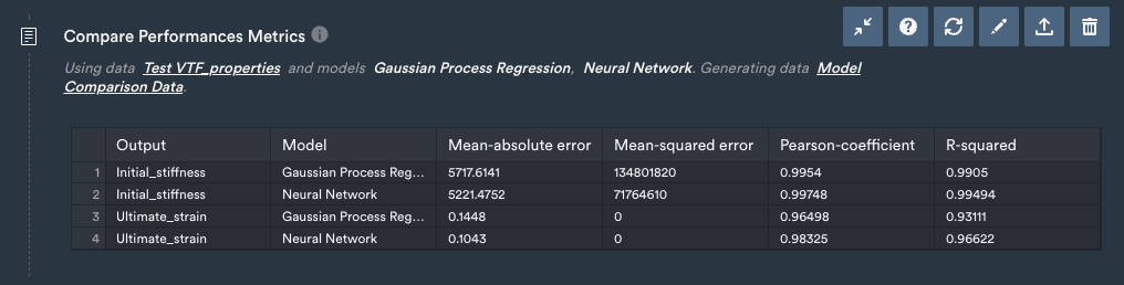 Generated table comparing metrics for two models predicting Initial_stiffness and Ultimate_strain