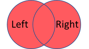 Venn diagram with both circles fully shaded, representing an outer join