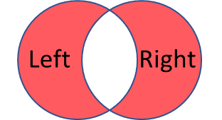 Venn diagram shading both circles except the overlap, highlighting rows not shared between the tables
