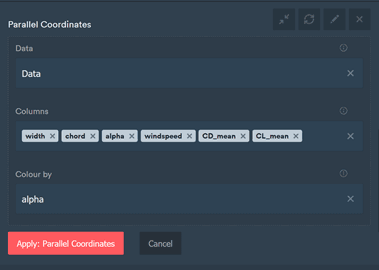 Parallel Coordinates settings with six numerical columns selected and lines coloured by alpha