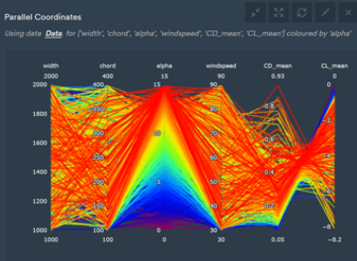 Parallel coordinates plot with all rows shown as coloured lines across six axes