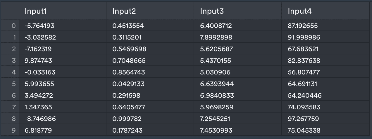 Latin Hypercube Sampling result with ten sampled rows for the four inputs