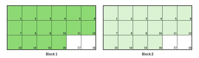 A job with two Segments