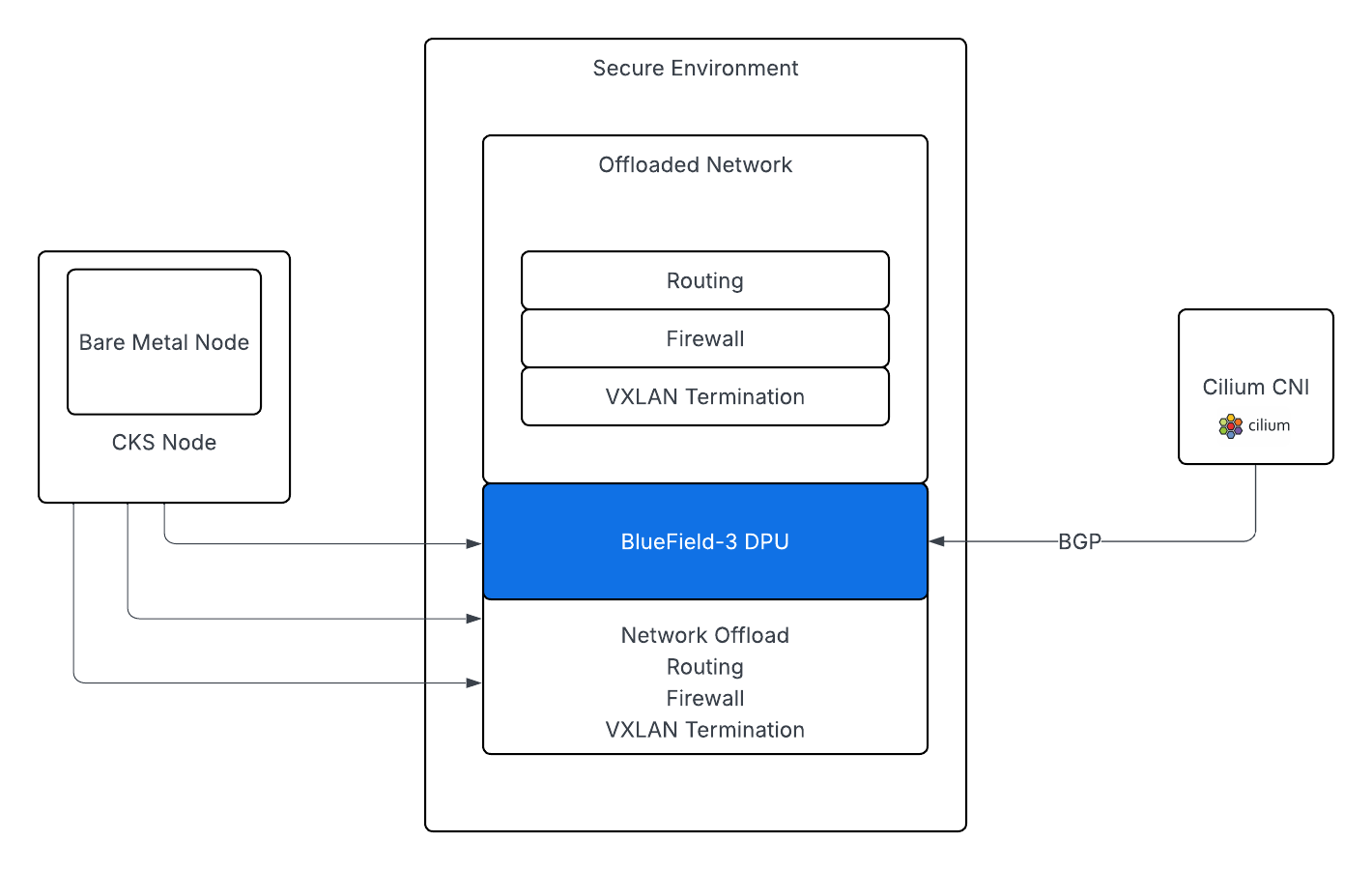 Security architecture - CoreWeave Docs