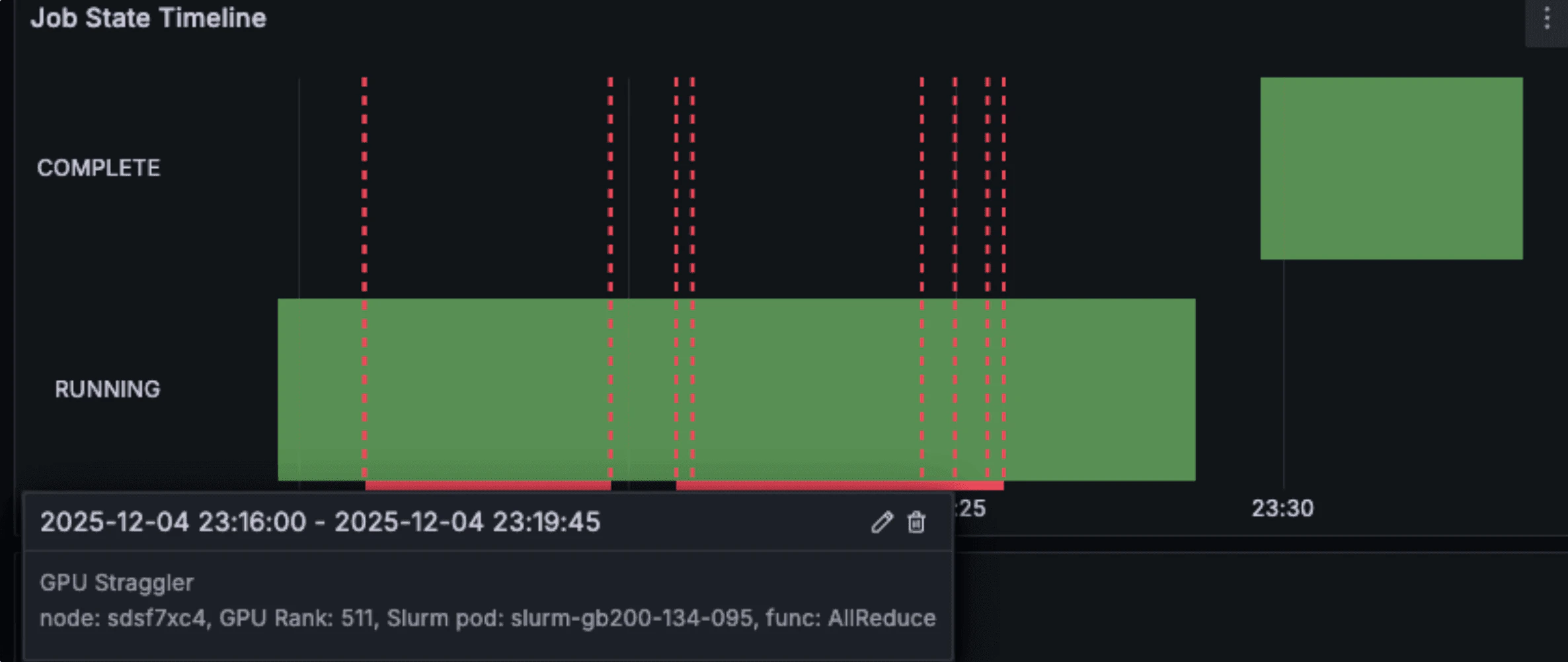 Slurm Job Metrics dashboard with GPU Straggler Detection annotations overlaid on the job state row
