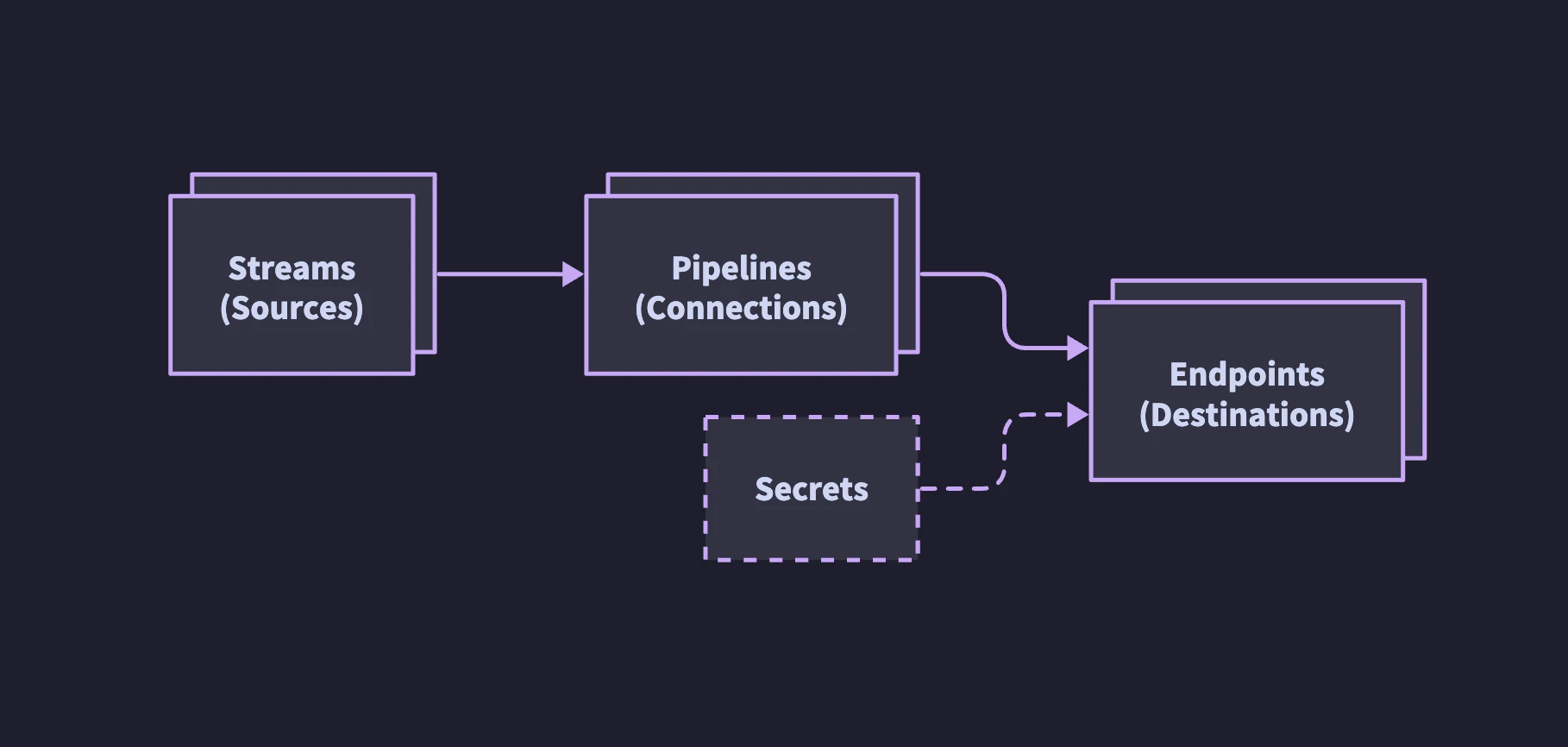 Architecture diagram for Telemetry Relay.