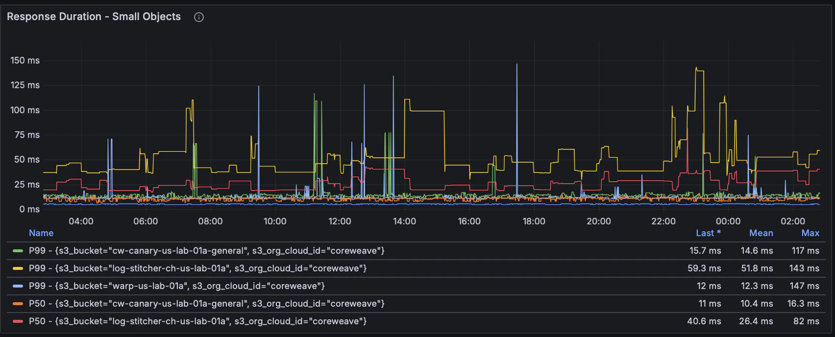 CAIOS quota dashboard