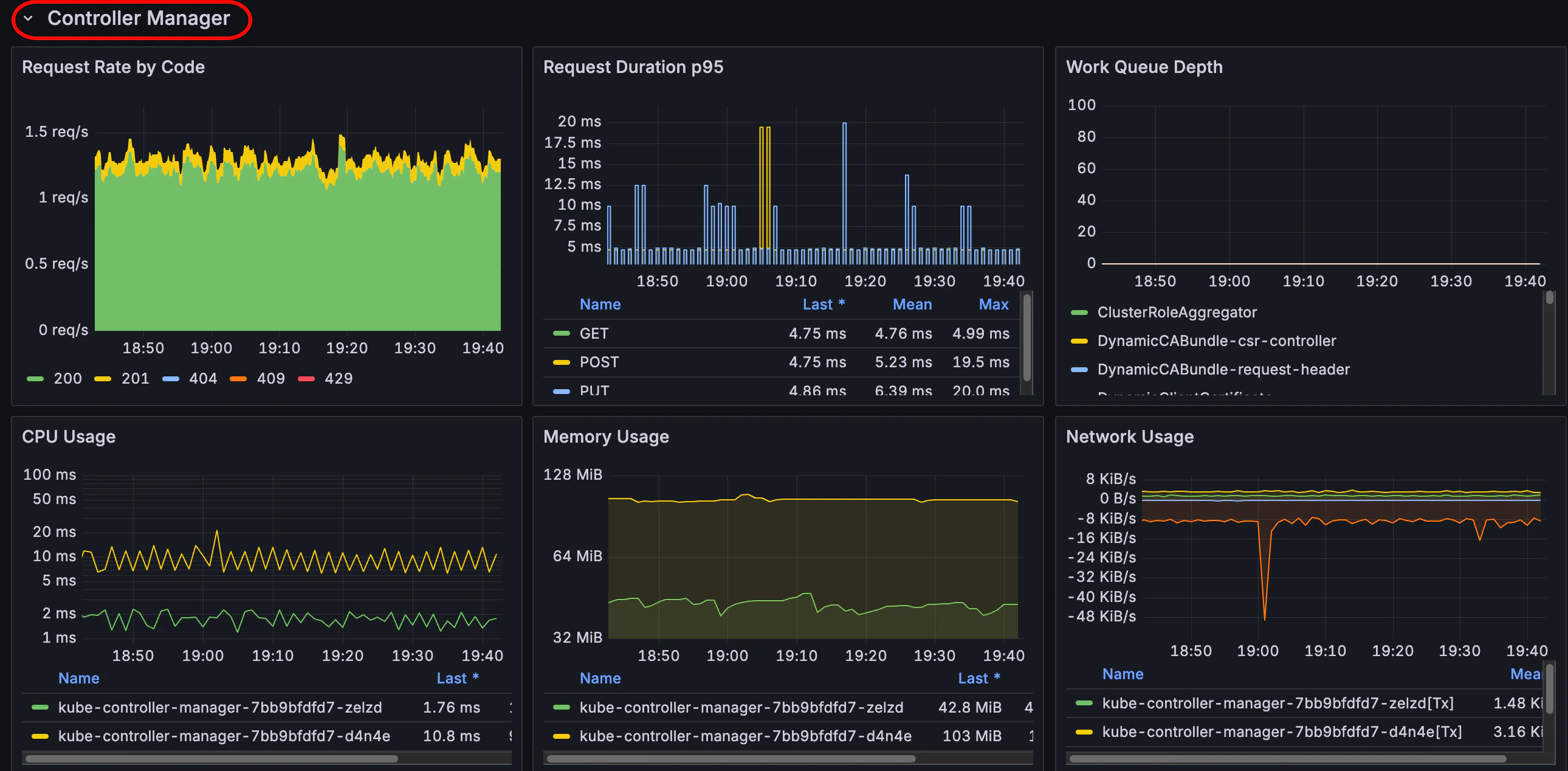 Image showing the panels in the Control Manager panel group.