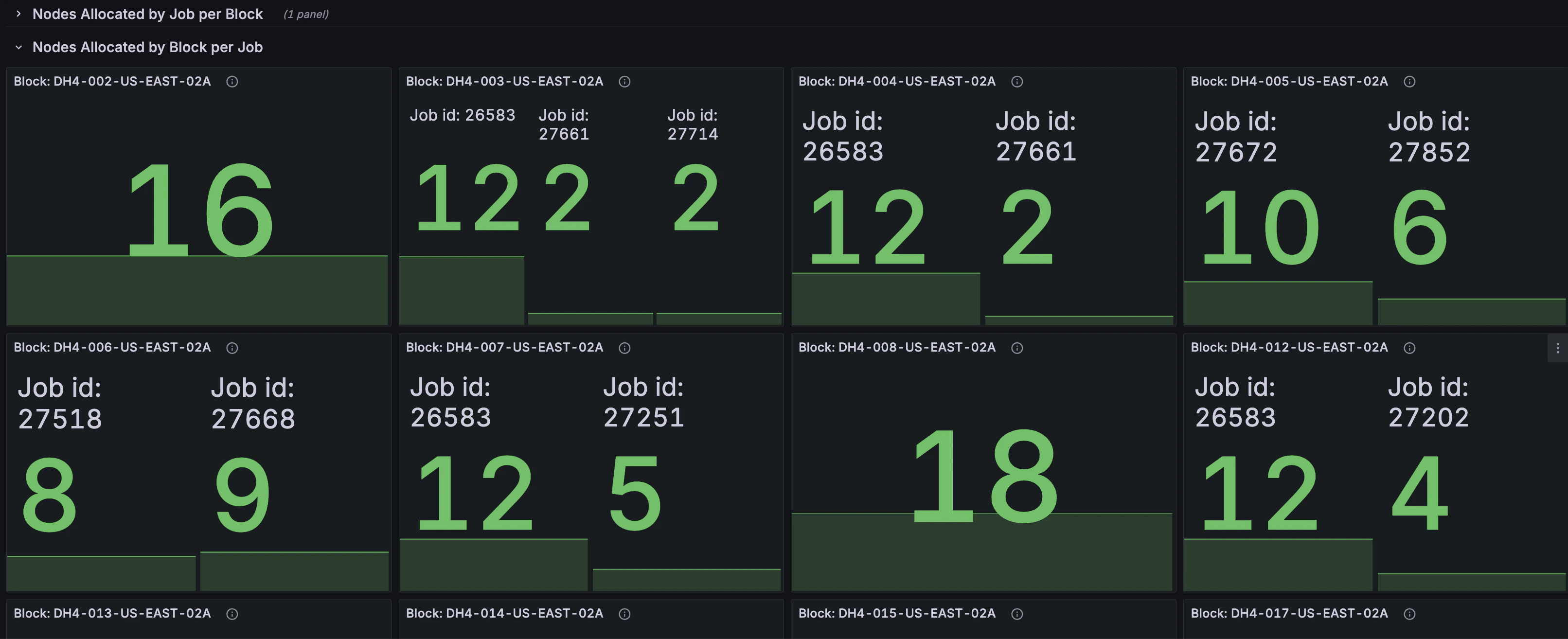 Screenshot of Nodes by block per job panel.