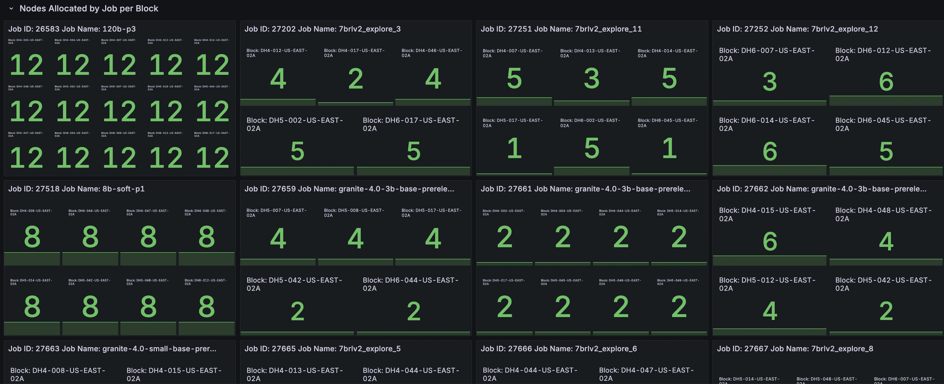 Screenshot of Nodes by job per block.