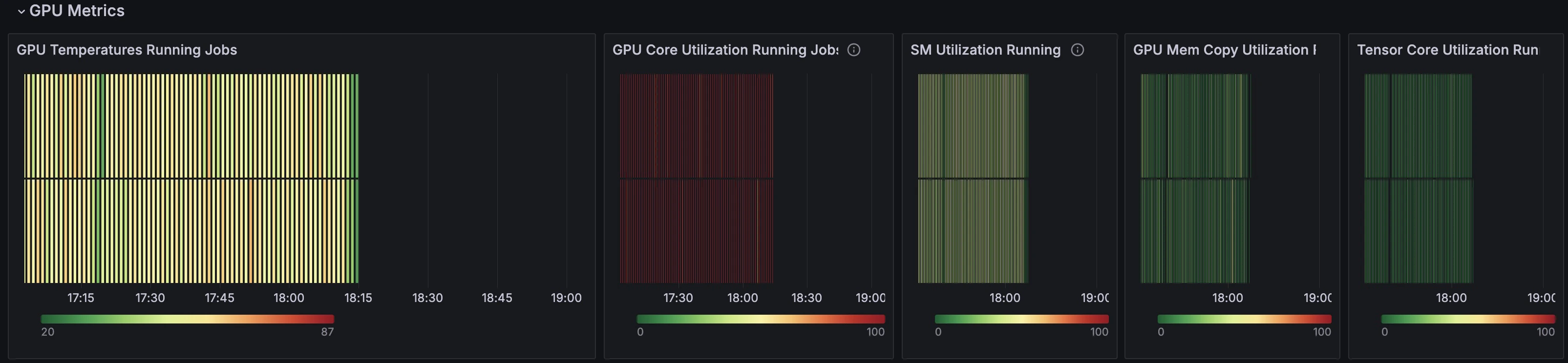 GPU Metrics panels